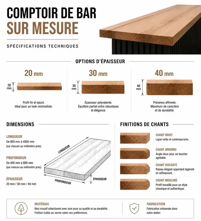 Infographie des caractéristiques techniques pour choisir une tablette bar en bois massif : épaisseurs, dimensions et finitions.