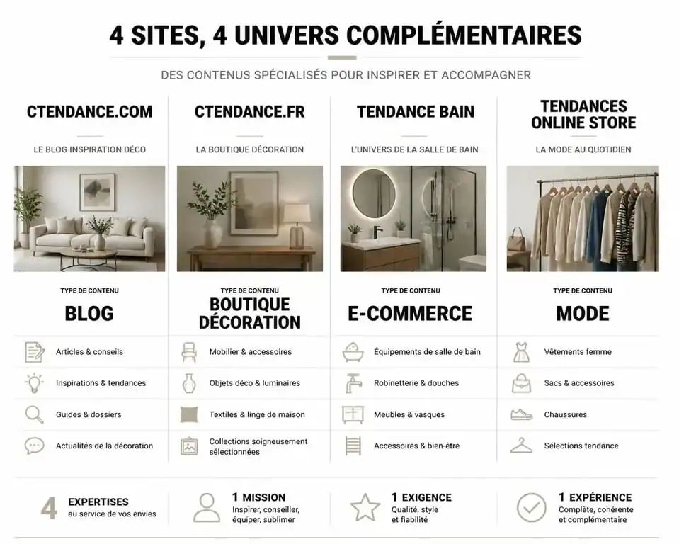 Comparatif des sites web Ctendance.com et autres entités similaires pour éviter la confusion